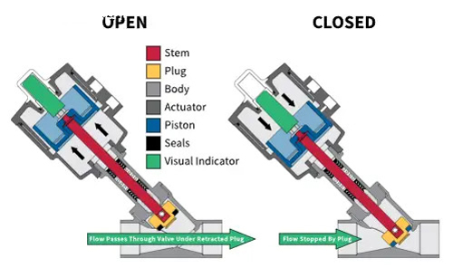 Angle Valve Structure Diagram