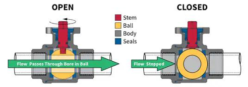 Ball Valve Structure Diagram