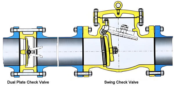 Check Valve Manufacturer and Supplier