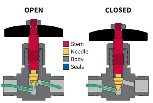 Needle Valve Structure Diagram