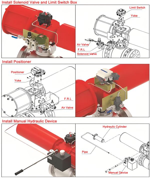 What is Pneumatic Ball Valve