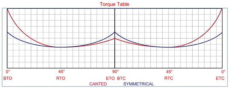 What is the meanning of BTO, RTO, ETO, BTC, RTC and ETC.